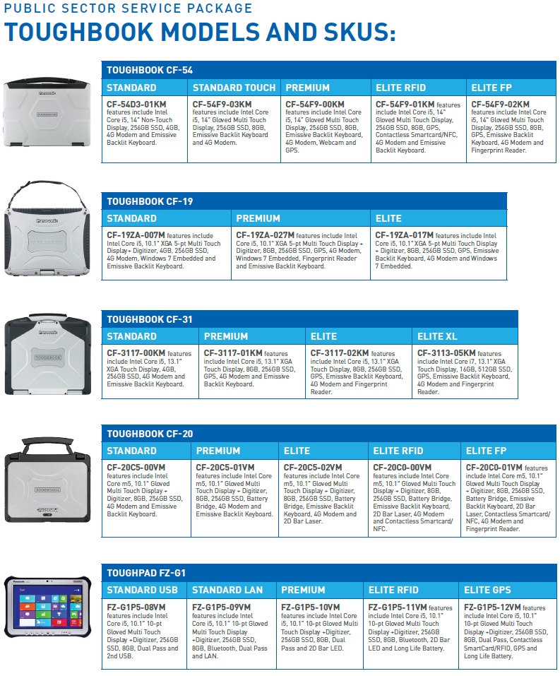 Panasonic Public Safety Models