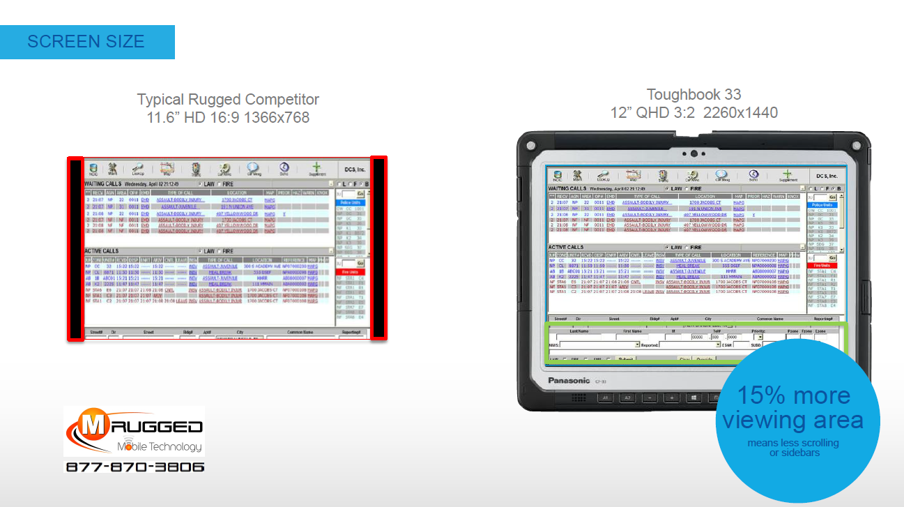 Toughbook 33 Screen Size