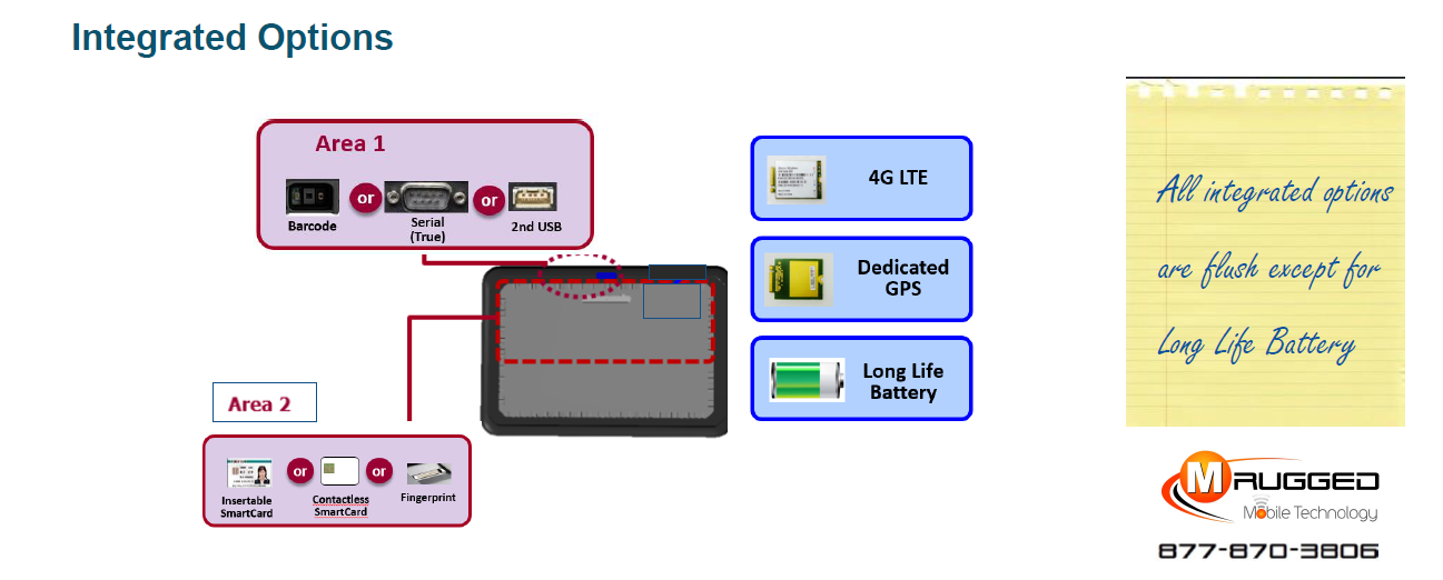 Toughbook 33 Integrated Options Map