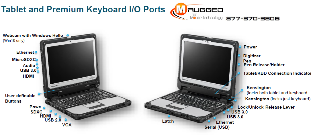 Toughbook 33 Tablet Premium Keyboard Ports