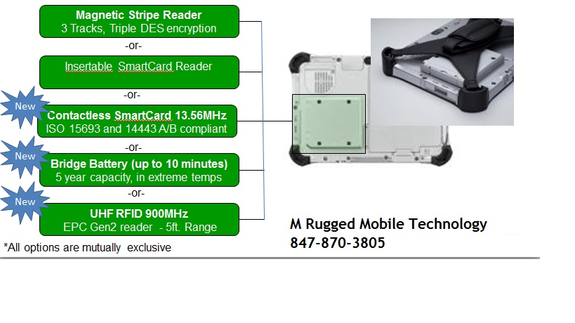 Toughpad FZ-G1 Rear Configuration